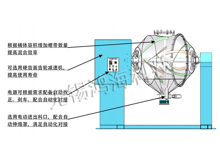 雙動(dòng)力混合機結構示意圖